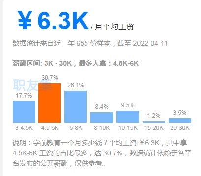 学前教育专业就业前景及就业方向怎么样数据图片