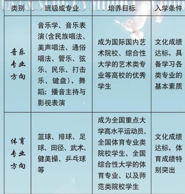 彭镇艺体校是省重吗 双流艺体中学是普高吗