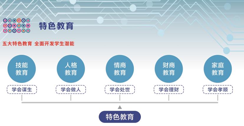 四川科创技工学校温江区怎么样