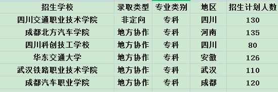 新能源汽车维修专业招生计划